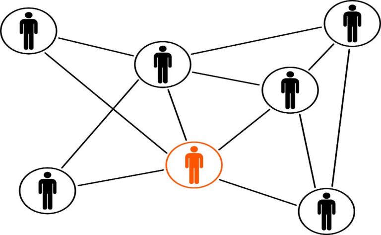 Company’s Multi-Level Marketing