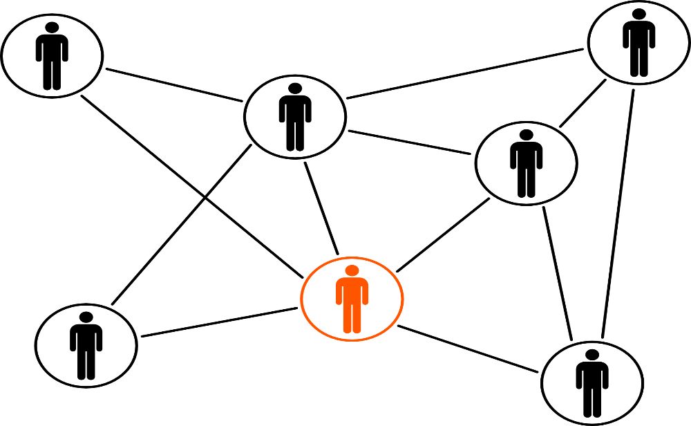Company’s Multi-Level Marketing